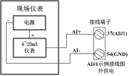 国产PLC可编程控制器控制系统解决方案 DRAC-200 硬件-AI丨龙鼎源