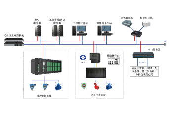 国产PLC可编程控制器控制系统解决方案-UHC-5000-CPU非对称冗余系统搭建