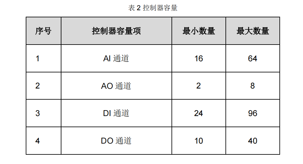 国产PLC可编程控制器控制系统解决方案IIE-Logic ELC200 硬件-系统规划